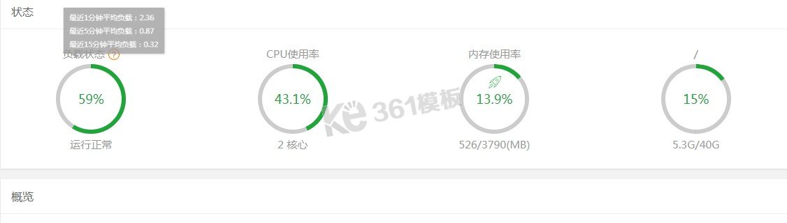 Linux寶塔面板CPU占滿100%，負載100%網站緩慢解決方法