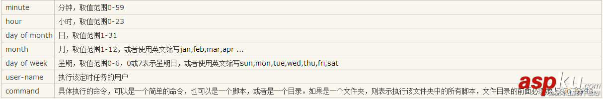 crontab命令
