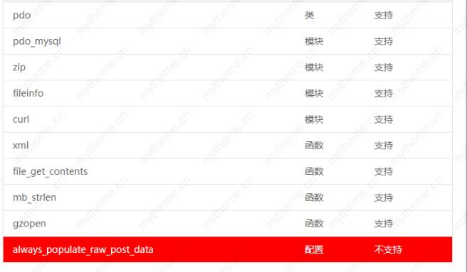 蘋果cms安裝失敗怎么回事？蘋果cms安裝失敗的幾種解決方法
