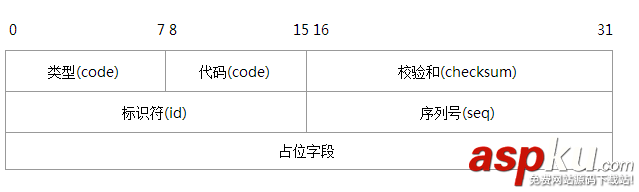 Linux,PING,編程