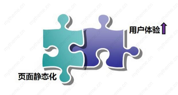 蘋果cms靜態模式有什么用