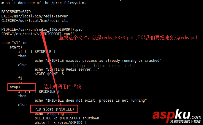 linux,redis,停止命令,啟動,停止,linux停止redis