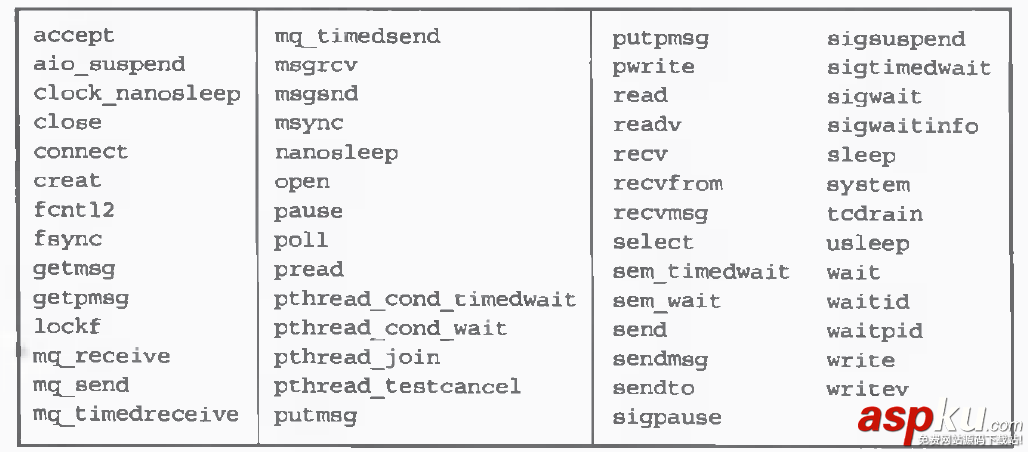 linux,線程退出