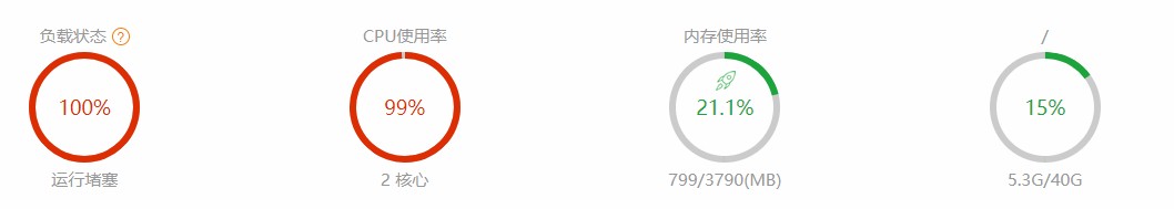 Linux寶塔面板CPU占滿100%，負載100%網站緩慢解決方法