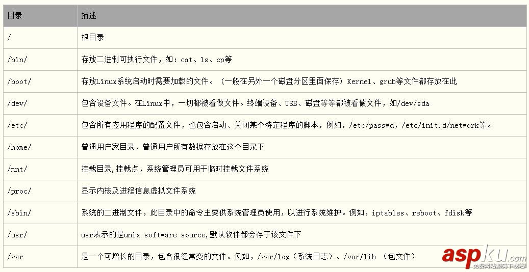 系統目錄結構,Linux