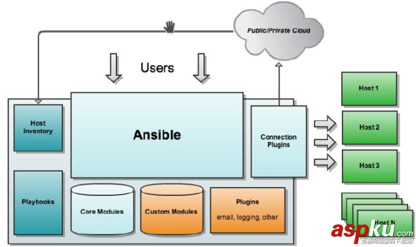 linux,自動運維工具,ansible