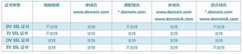微信,小程序,ssl證書