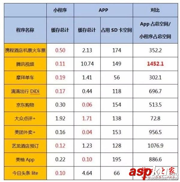 微信小程序,微信小程序開發