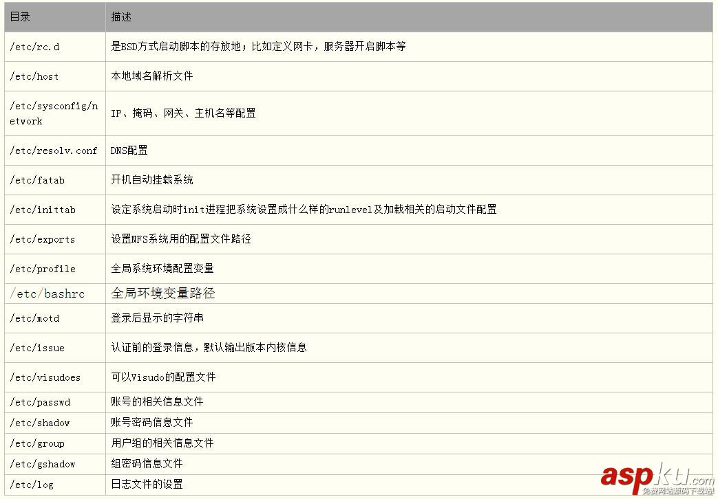 系統目錄結構,Linux