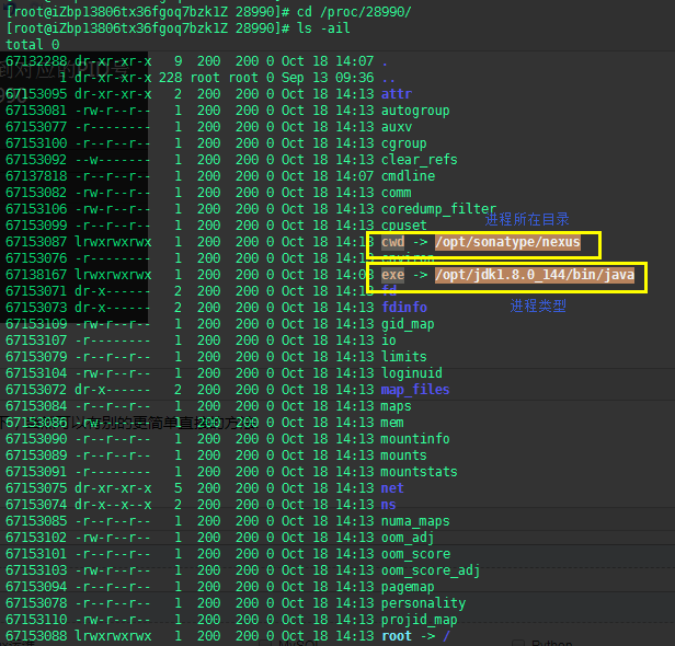 Linux,PID,進程名,所在目錄
