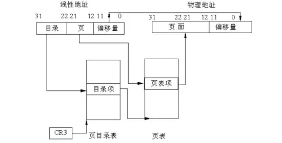 Linux,大內存,Oracle,數據庫優化