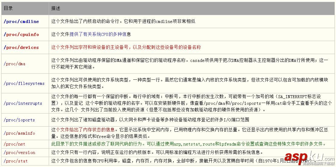 系統目錄結構,Linux
