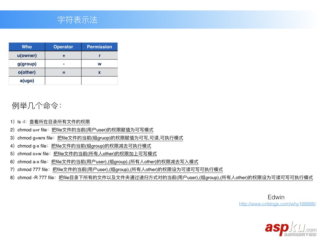 Linux,文件和目錄權限,文件和目錄權限詳解,文件、目錄的權限