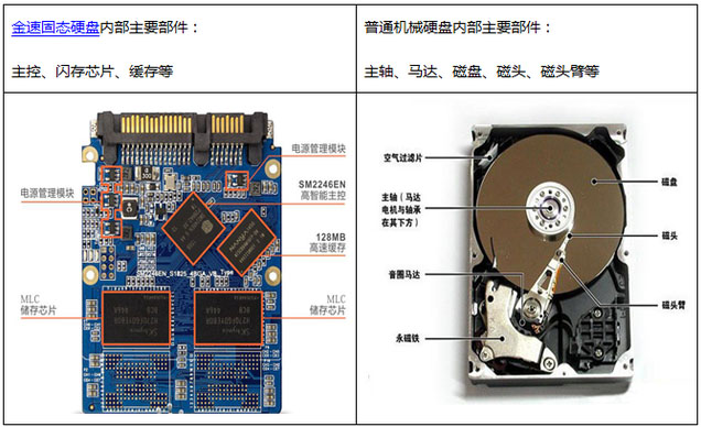 Linux,磁盤,磁盤分區