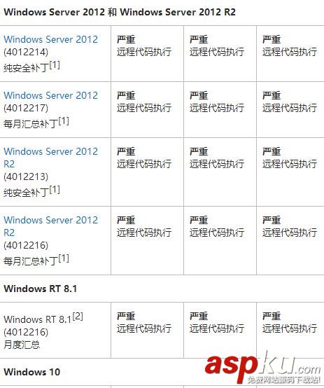 比特幣勒索病毒,比特幣病毒專殺工具