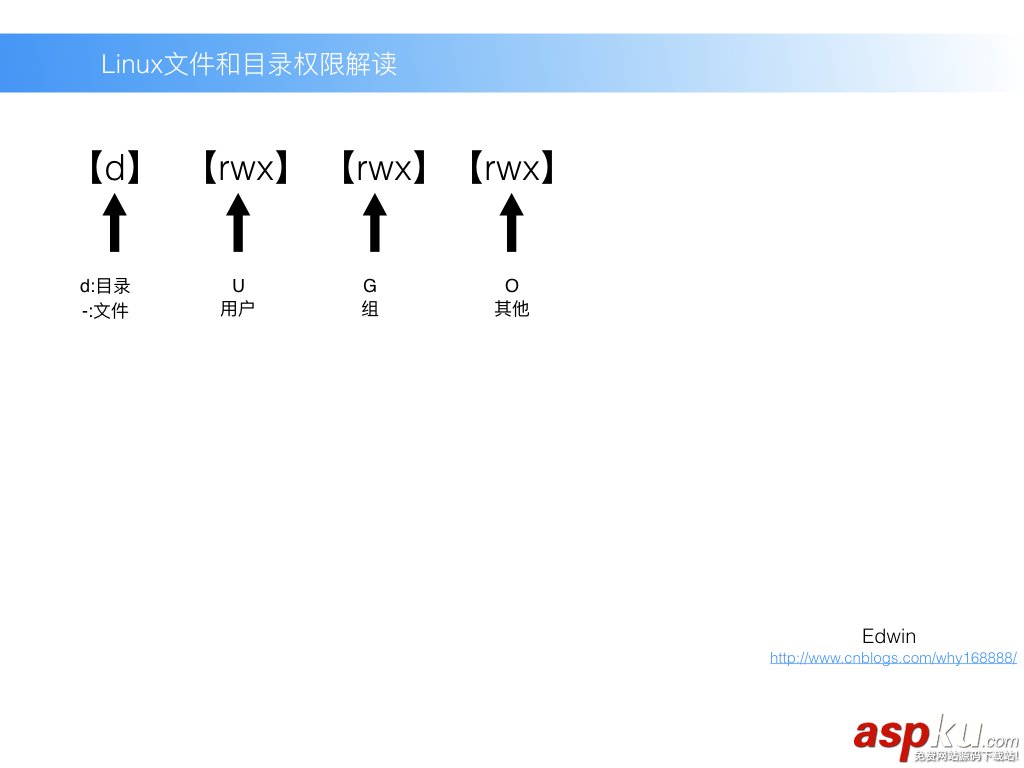 Linux,文件和目錄權限,文件和目錄權限詳解,文件、目錄的權限