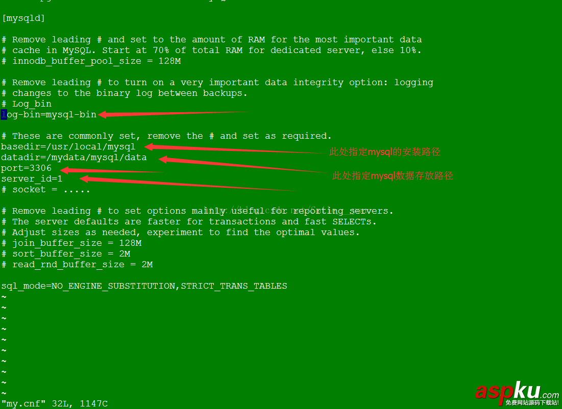 Linux,mysql默認配置文件,linux下mysql配置文件,mysql,配置文件