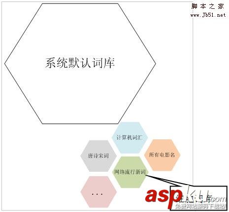 搜狗,輸入法,搜狗輸入法