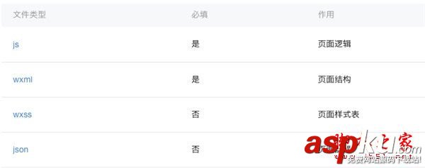 微信小程序開發實戰,微信小程序實戰教程
