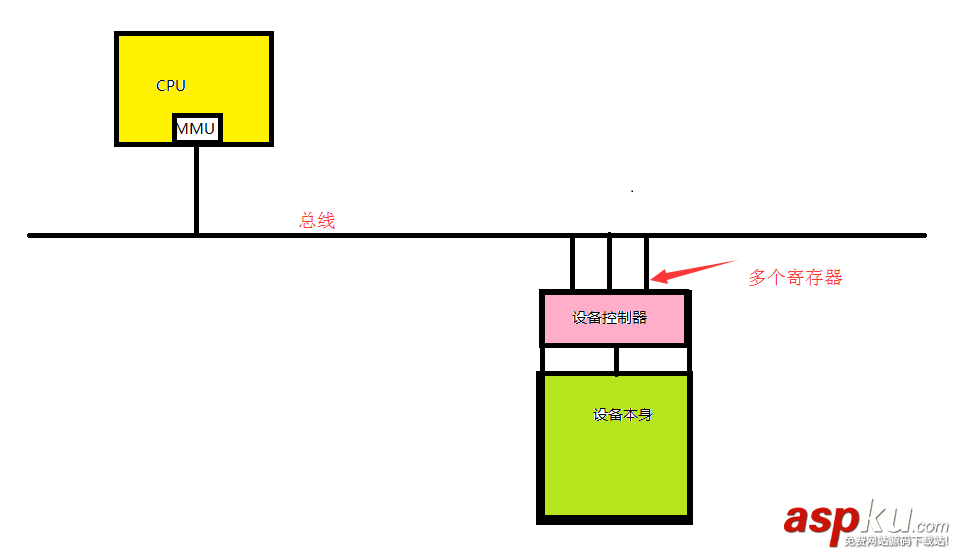 linux,操作系統原理,基礎教程