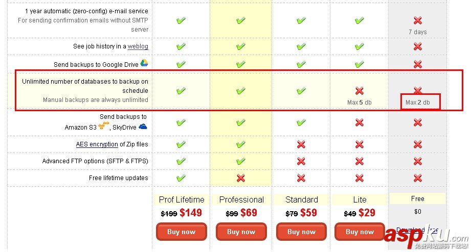 SQLBackupAndFTP,數據庫自動備份