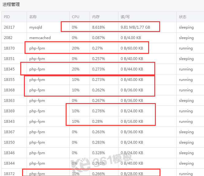 php-fpm進程過多導致寶塔面板開機CPU占用100%