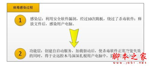 食貓鼠木馬病毒應該如何查殺防護？