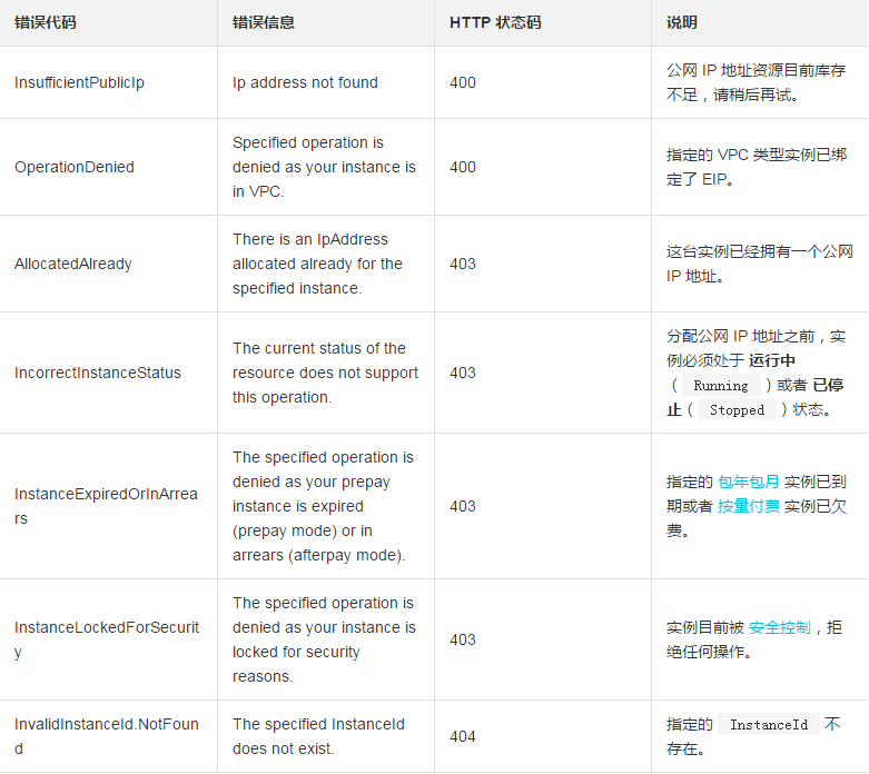 linux,公網,IP地址