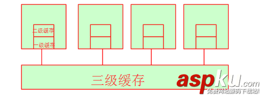 linux,操作系統原理,基礎教程