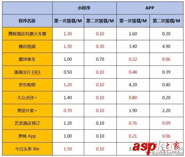 微信小程序,微信小程序開發