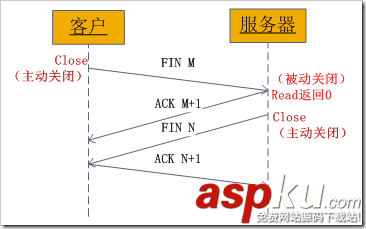 linux,c,socket編程,linux下socket編程