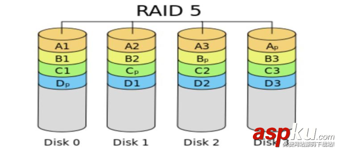 linux,磁盤管理,軟RAID