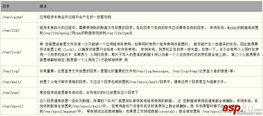 系統目錄結構,Linux