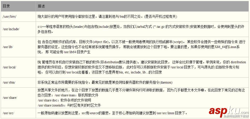 系統目錄結構,Linux