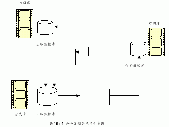 合并復制