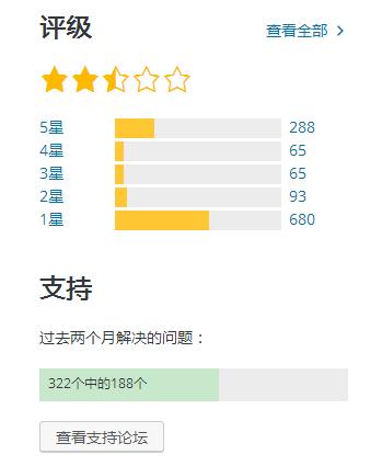 禁用Gutenberg默認編輯器