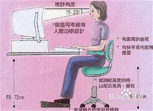 如何健康使用電腦?