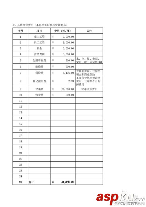 SYB創業計劃書,創業計劃書,中國大學生創業網