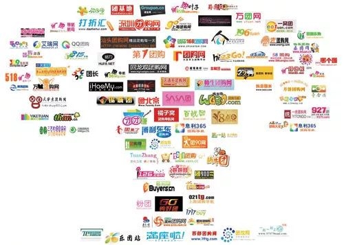 創業,美團,王興