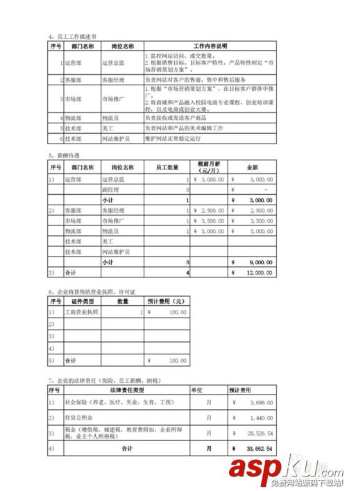 SYB創業計劃書,創業計劃書,中國大學生創業網
