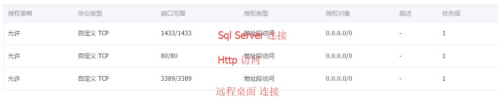 遠程連接阿里云SqlServer 2012 數據庫服務器的圖文教程