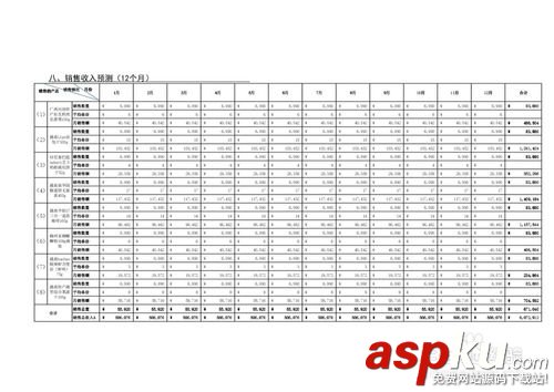 SYB創業計劃書,創業計劃書,中國大學生創業網