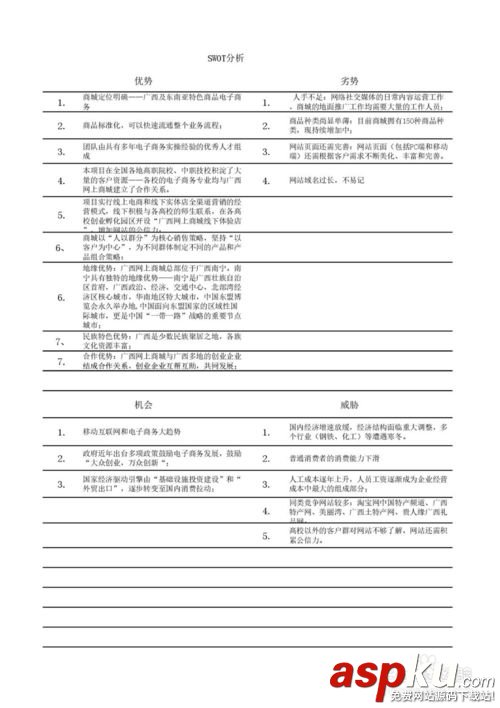 SYB創業計劃書,創業計劃書,中國大學生創業網