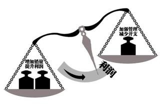 個人創業,個人創業項目