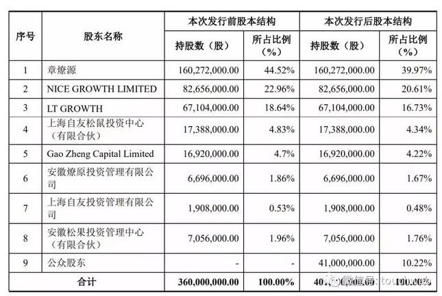 三只松鼠,三只松鼠上市,創業板,股價