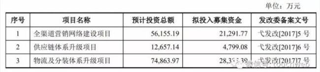三只松鼠,三只松鼠上市,創業板,股價
