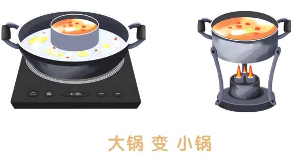 自主創業,火鍋,福布斯