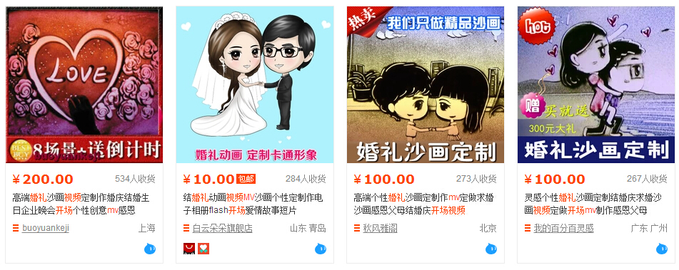 創業者,創業項目