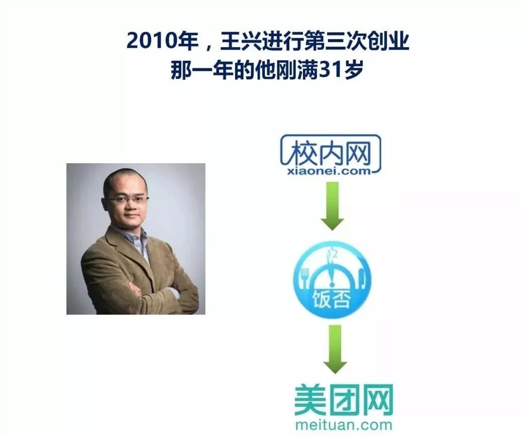創業,美團,王興