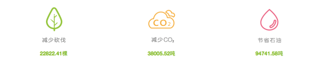 綠色地球,汪劍超